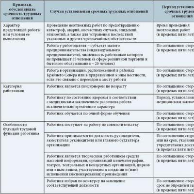 В чем разница между работами и услугами?